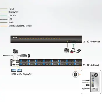 aten-16-port-usb-30-4k-displayport-kvm-switch-14017210-22262-14017210.webp
