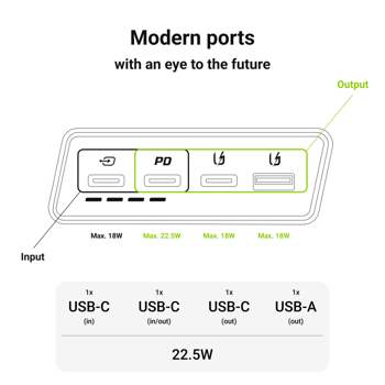 green-cell-gc-powerplay-20s-powerbank-20000mah-225w-pd-usb-c-19051-67653.webp