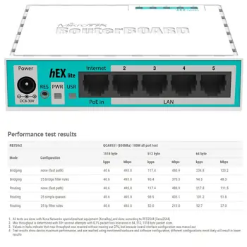 mikrotik-rb750r2-hex-lite-850mhz-cpu-64mb-ram-5xlan-routeros-18835-32418.webp
