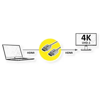 roline-hdmi-4k-ultra-hd-kabel-sa-mrezom-hdmi-m-hdmi-m-coaxia-68871-11045938.webp