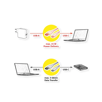STANDARD USB3.2 Gen1 kabel TIP A-C M/M, 0.5m, S3015