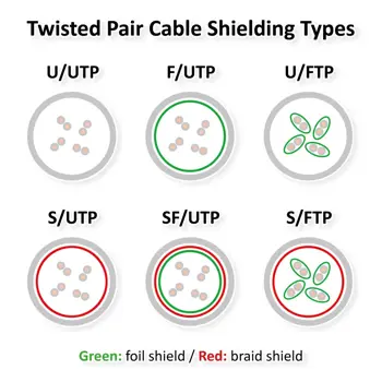 STANDARD UTP mrežni kabel Cat.6, 10m, crni, S1769
