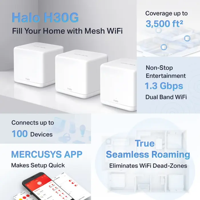 Mercusys Halo H30G(3-pack) AC1300 Whole-Home Mesh Wi-Fi, Dual-Band 400Mbps/867Mbps (2.4GHz/5GHz), 802.11 a/b/g/n/ac, 2×G-LAN, Halo H30G(3-pack)
