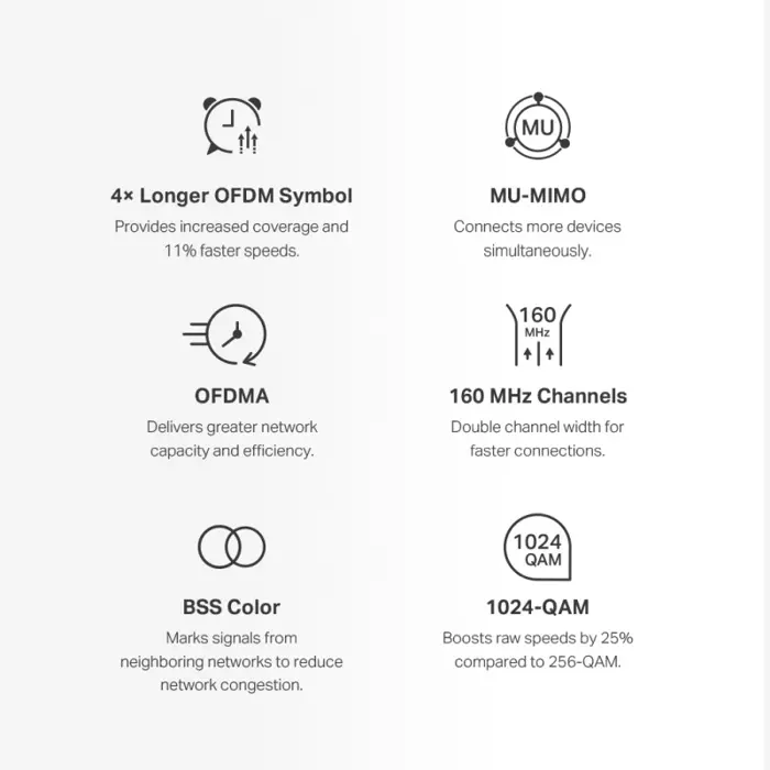 Mercusys Halo H80X(2-Pack) AX3000 Whole Home Mesh WiFi 6, Dual-Band 574Mbps/2402Mbps (2.4GHz/5GHz), 802.11ax/n/b/g 2.4 GHz - 802.11ax/ac/n/a 5 GHz, 3×G-LAN, Mercusys app, Halo H80X(2-Pack)