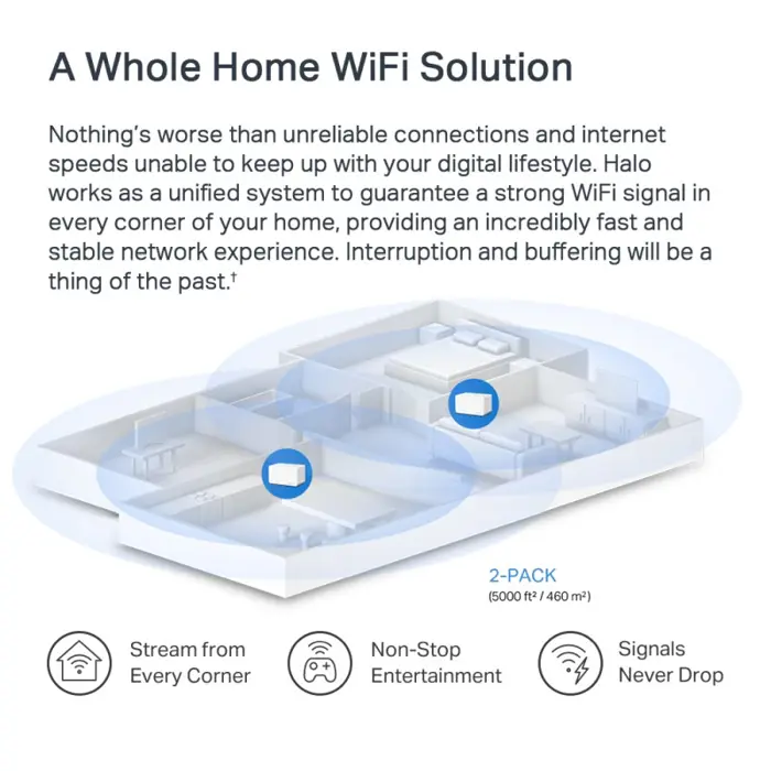 Mercusys Halo H80X(2-Pack) AX3000 Whole Home Mesh WiFi 6, Dual-Band 574Mbps/2402Mbps (2.4GHz/5GHz), 802.11ax/n/b/g 2.4 GHz - 802.11ax/ac/n/a 5 GHz, 3×G-LAN, Mercusys app, Halo H80X(2-Pack)