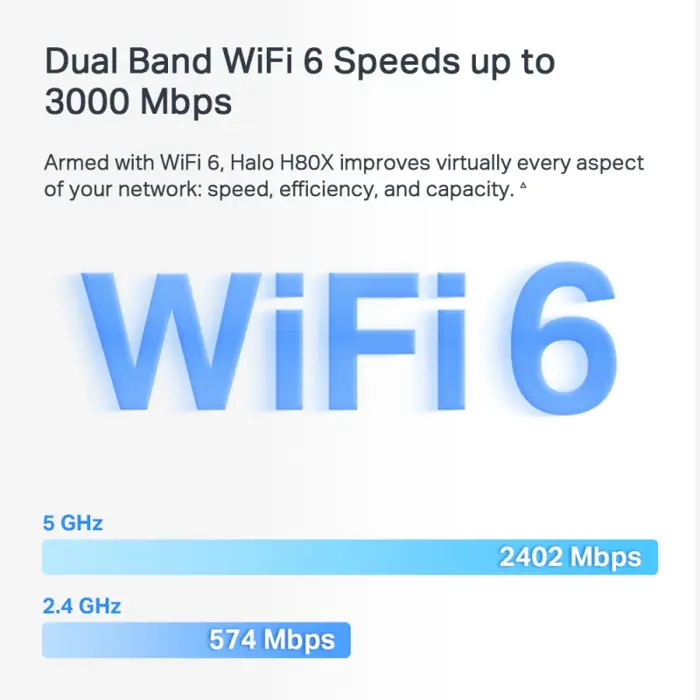 Mercusys Halo H80X(2-Pack) AX3000 Whole Home Mesh WiFi 6, Dual-Band 574Mbps/2402Mbps (2.4GHz/5GHz), 802.11ax/n/b/g 2.4 GHz - 802.11ax/ac/n/a 5 GHz, 3×G-LAN, Mercusys app, Halo H80X(2-Pack)