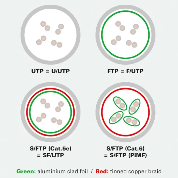 Roline VALUE UTP kabel Cat.6, LSOH, crveni, 10m, 21.99.1081