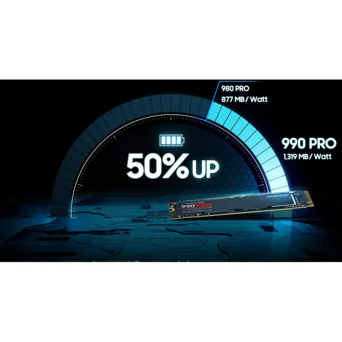 Samsung 990 Pro 1TB NVMe PCIe 4.0 M.2 SSD, R/W: 7450/6900 MB/s, (MZ-V9P1T0BW), 62891