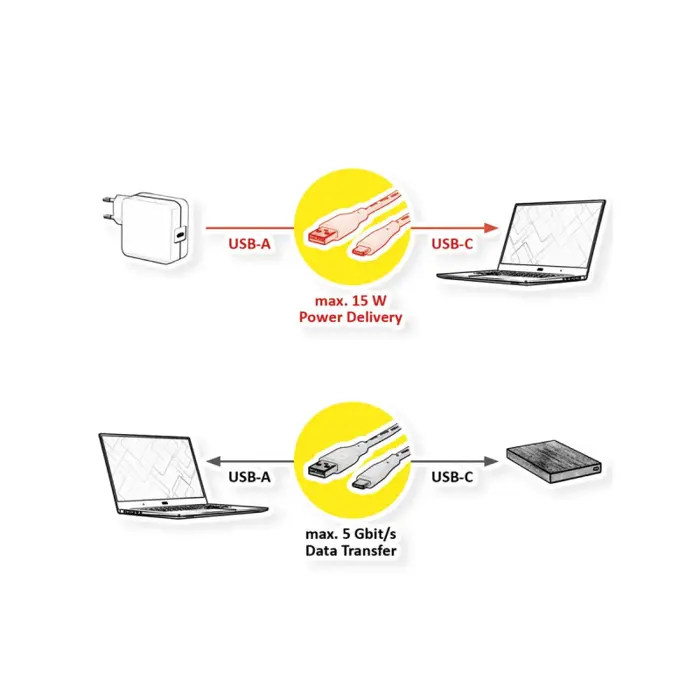STANDARD USB3.2 Gen1 kabel TIP A-C M/M, 1.0m, 11.55.3016