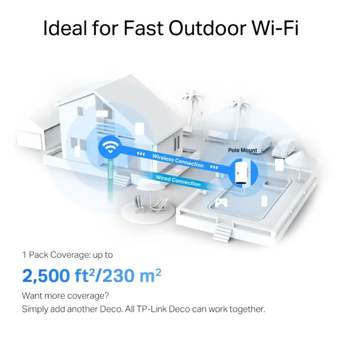 TP-Link AX3000 Deco X50-Outdoor, Dual-Band Mesh Wi-Fi 6, 574Mbps/2402Mbps (2.4GHz/5GHz), 802.11ax/ac/n/a/b/g, 2×G-LAN, IP65, Deco App