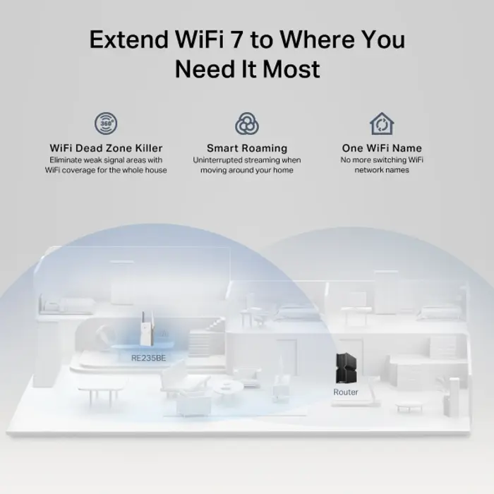 TP-Link BE3600 bežični pojačivač dometa WIFi 7(Range Extender), RE225BE