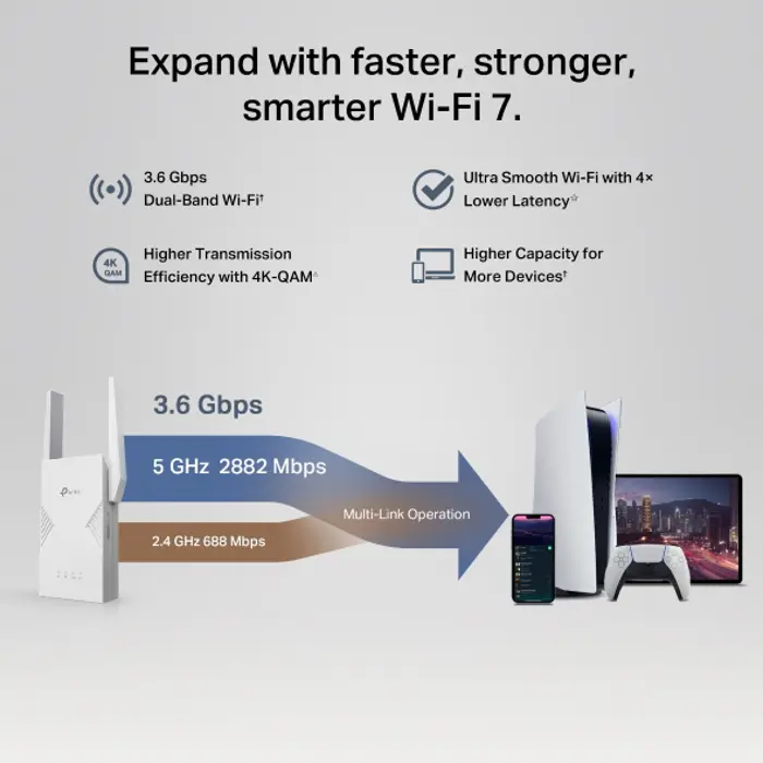 TP-Link BE3600 bežični pojačivač dometa WIFi 7(Range Extender), RE225BE