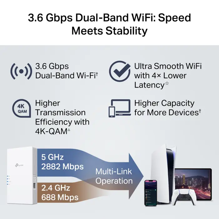 TP-Link BE3600 RE220BE, Dual-Band pojačivač dometa WIFi7 (Range Extender), RE220BE-LS